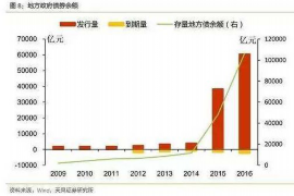 货款要不回，讨债公司能有效解决问题